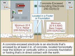 Ufer grounding is an effective method for electrical earthing, especially at highly resistive soil. Grounding And Bonding Part 3 Of 3 Ec M
