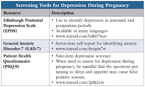 Image result for Depression Screening Tools
