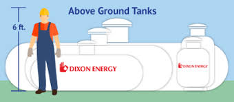 All propane must be purchased from the company that owns the tank. Propane Tank Installation Morris County Nearby Dixon Energy
