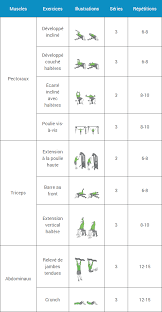 Programme De Musculation Pour Debutant Sur 6 Semaines Comprend Un Guide Des Entrai Programme Musculation Musculation Pour Debutant Programme Musculation Homme