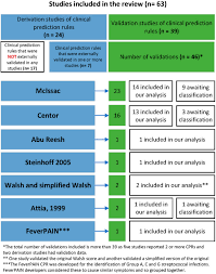 Image result for Strep Score