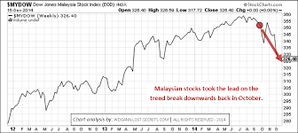 Asia Sand In The Gears Of The Bull Market Wd Gann Trading