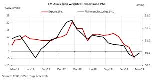 Chart Of The Week Weak Trade Figures Will Persist But Don