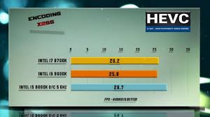 Overclocking I5 9600k Vs I5 8700k Benchmarks Review Add Rtx 1440p Te Ads Benchmark Best Graphics
