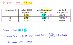 We can then run the reaction a second time, but with a different initial concentration of n 2 o 5. How To Find Rate Of Reaction From Table