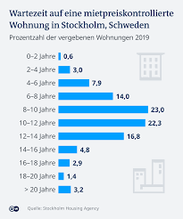 Bei immoscout24 finden sie passende mietwohnungen und wohnungen zur miete in österreich. Mietendeckel Eine Weltweit Gescheiterte Idee Deutschland Dw 06 02 2020