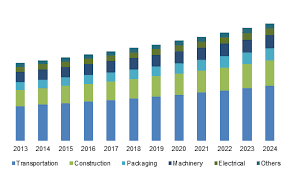 aluminum alloys market size price trends industry share