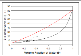 Chapter 3 Research Approach Ltpp Computed Parameter