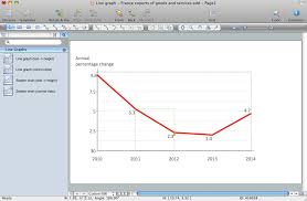 Line Graph Charting Software