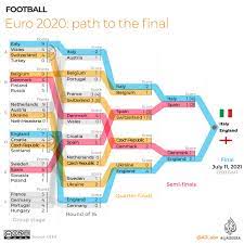 Jadwal final copa america 2021 argentina vs brazil copa america 2021 finals live indosiar. Ve 9ah5wno1ilm