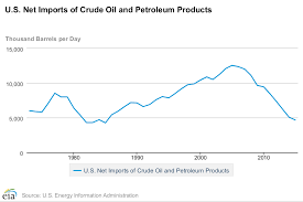 27 Charts That Will Change How You Think About The American