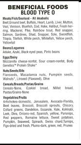 your blood type online charts collection
