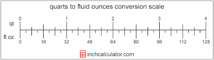 Quarts To Fluid Ounces Conversion Qt To Fl Oz Inch