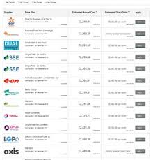 Switching energy suppliers is easy and can all be done online. Online Business Energy Quote Gas Electricity Water