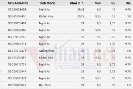 Các chủ để liên quan đến thủ khoa khối d hấp dẫn và đầy đủ mang đến cho bạn đọc thông tin hữu ích và nhanh nhất Jbbbznwbiaqi8m
