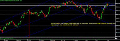 Nifty Spot Positional Chart Study Free Tips Live Market