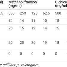 Image result for Lasimorpha