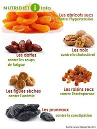 1000745 323642757778144 1089632883 N Jpg 540 720 Alimentation Et Sante Citron Bienfaits Aliments Bons Pour La Sante
