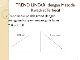 Begitulah informasi yang bisa kami uraikan mengenai contoh soal program linier metode grafik. Peramalan Dengan Trend Ppt Download