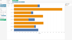 How To Make A 100 Stacked Chart With 2 Measures In Tableau