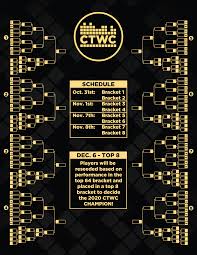 There are many different ways to score a march madness bracket. Rules 2020 Classic Tetris World Championship