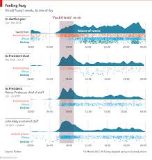 all the presidents tweets daily chart