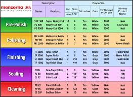 Menzerna Super Intensive Si 1500 Polish Specific Question