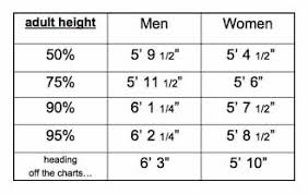 Adult Height Percentiles Related Keywords Suggestions