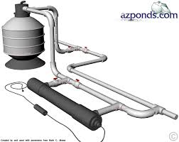 Installing Inline Uv Light