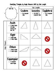 Classifying Triangles Graphic Organizer Classifying