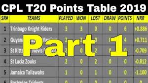 Cpl T20 Points Table 2019 Caribbean Premier League 2019 Part 1 8 9 2019 Youtube