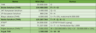 Maybe you would like to learn more about one of these? Mengapa Pajak Atas Thr Cenderung Lebih Besar