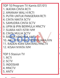 Silent witness tops a quiet tuesday. Rating Televisi Indonesia Home Facebook