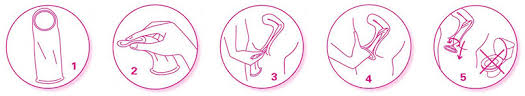 Le préservatif est une contraception sans hormone qui se place sur le pénis de l'homme et qui empêche le passage des spermatozoïdes dans le vagin. Le Preservatif Pour Se Proteger Contre Les Ist Et Le Vih Plate Forme Prevention Sida
