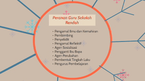 Peranan guru dalam administrasi prasarana dan sarana. Peranan Guru Sekolah Rendah By Shin Yei
