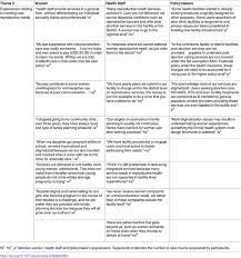 Check spelling or type a new query. Stakeholder S Experiences Expectations And Decision Making On Reproductive Care An Ethnographic Study Of Three Districts In Northern Ghana