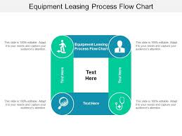 equipment leasing process flow chart ppt powerpoint