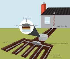 Leach Line Repair Maintenance In Syracuse Ny