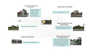 Sijil lanjutan teknologi elektrik (perkhidmatan penyejukbekuan). Diploma Perkhidmatan Bangunan