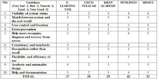 Learnusms is a learning management system designed to support the delivery and management of all usms training, learning and development programs. Https Aip Scitation Org Doi Pdf 10 1063 1 5005373