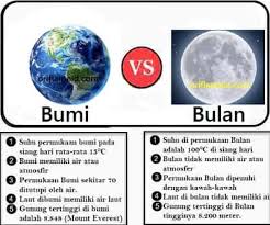 Check spelling or type a new query. Kunci Jawaban Tematik Tema 9 Kelas 6 Halaman 119 121 122 125 126 129 130 Subtema 2 Benda Angkasa Luar Dan Rahasianya Pembelajaran 5