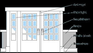 House exterior fascia,most homes in the uk have sashes and soffits. Homeowner Glossary Building Terminology The Old Farmer S Almanac