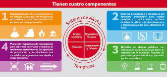 25,627 likes · 16 talking about this. Sistemas De Monitoreo Y El Sistema De Alerta Sismica Nacional Centro Nacional De Prevencion De Desastres Gobierno Gob Mx
