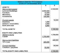 Balance Sheet Example Format Vertical