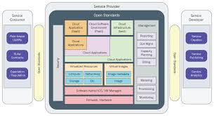 Cloud Computing Taxonomy Architecting Cloud Computing Solutions