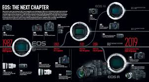 Canon Camera News 2020 Canon Eos Camera System Pdf Brochure