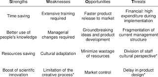 Application of swot analysis format research paper : Swot Analysis Of Six Sigma For Research And Development R D In Fast Download Table