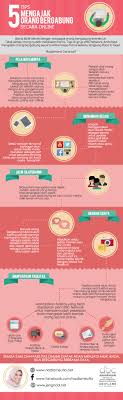 Anda tinggal memilih kutipan mana yang sekiranya sesuai dengan. 5 Tips Mengajak Orang Bergabung Bisnis Secara Online Nadiameutia Jengnad Oriflame Katalog Bisnisdarirumah Bisnisonl Ide Bisnis Rumahan Bisnis Ide Bisnis