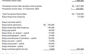 Laporan yang satu ini disusun setelah neraca saldo dan jurnal penyesuaian. Contoh Soal Laporan Laba Rugi Perusahaan Manufaktur Cute766