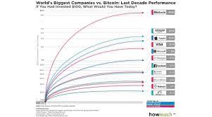 Join us in the r/bitcoin chatroom! Future Of Cryptocurrency